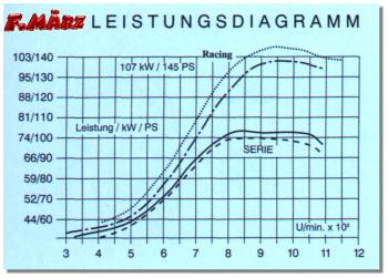  Artikelbild / Bild folgt in Krze...